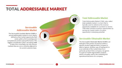 total addressable market template excel|Modeling Your Total Addressable Market [Free Template].